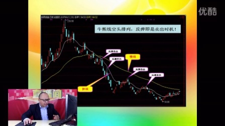 超越涨停板 1209《想赚就赚》股票实战系列讲座：第一讲 中国股市的特点（一）