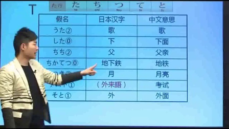 快速学日语的方法 口语五十音入门学习 日语教学初学