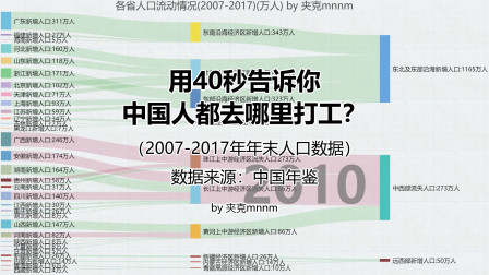 用40秒告诉你中国人都去哪里打工-中国人口流动可视化