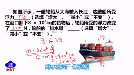一艘轮船从大海驶入长江，这艘船所受浮力如何变化？