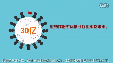 深圳2互联网金融理财平台悦投融二维动画企业宣传片