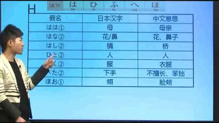 学日语最快方法 口语五十音入门学习 明王道日语教学视频