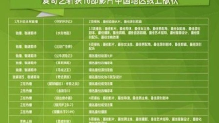 奥斯卡提名揭晓爱奇艺斩获16部影片中国地区线上版权
