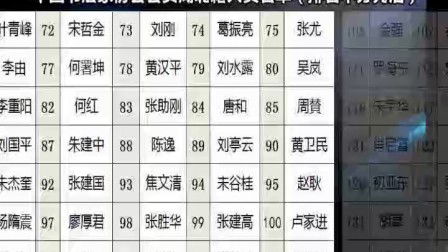 中国书法家协会湖北籍人员名单