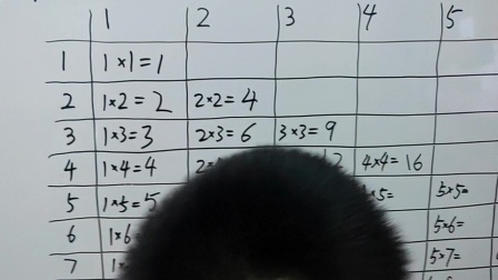 小课堂05-小学数学-乘法口诀