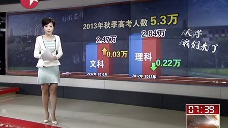 2006-2013年上海高考一本录取分数线 看东方 130715
