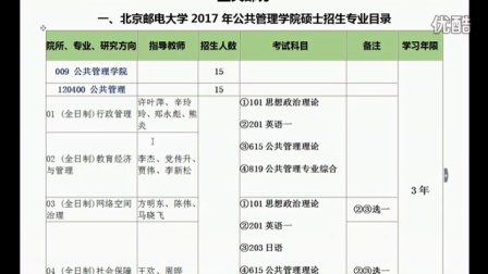 2017年北京邮电大学公共管理学院公共管理专业考研报考人数、报录比、录取分数线、推免生