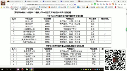 2018河北省高考志愿填报-大学层次的划分? 我们怎样选大学?